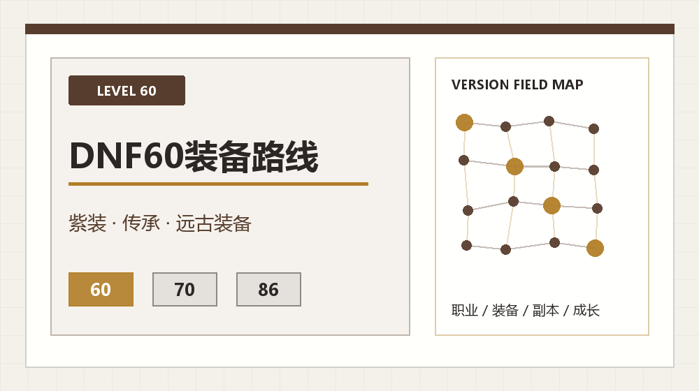 DNF60紫装传承和远古装备怎么衔接？成长路线拆