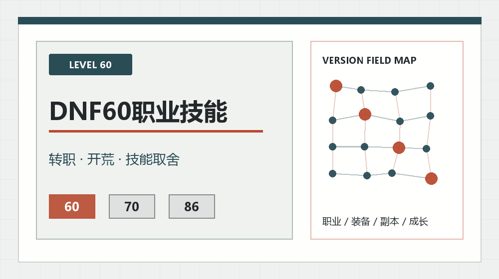 DNF60鬼剑士转职怎么选？开荒手感与技能资源分