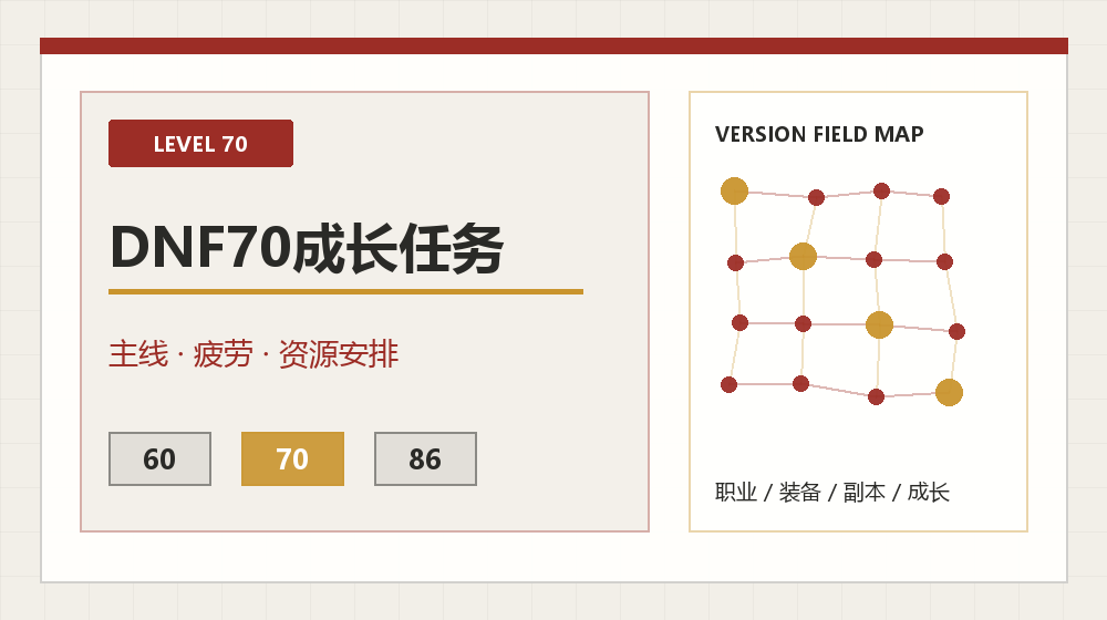 DNF70新号45到70级怎么走？主线支线与装备