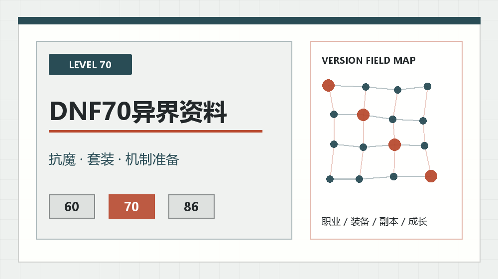 DNF70异界套怎么选？先看技能变化再看套装件数