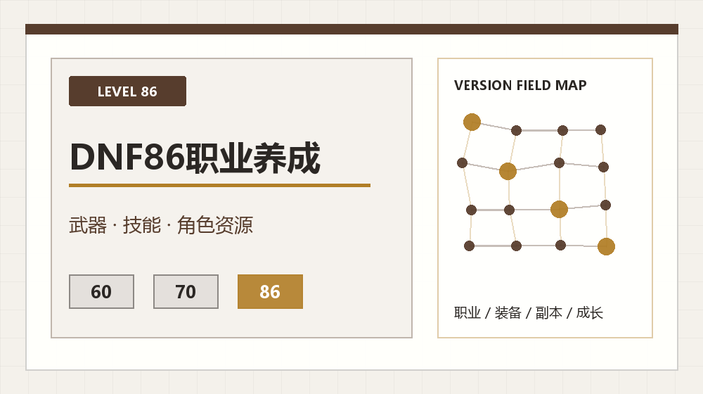 DNF86多角色资源怎么分？主号小号与搬砖号优先