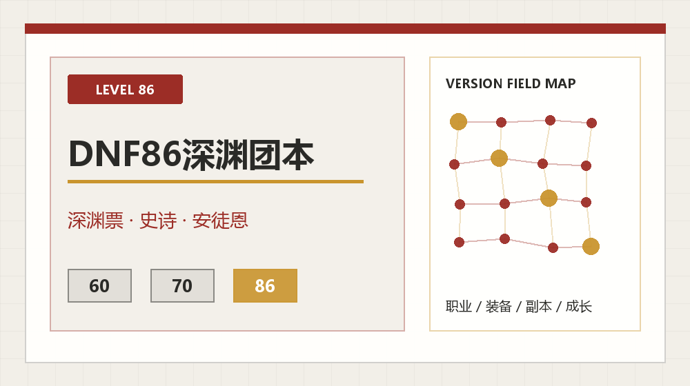 DNF86深渊票怎么用？史诗目标与每日投入计划