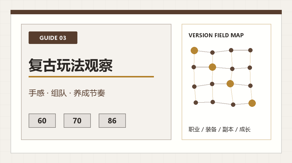 DNF复古职业体验怎么判断？手感组队和养成成本都
