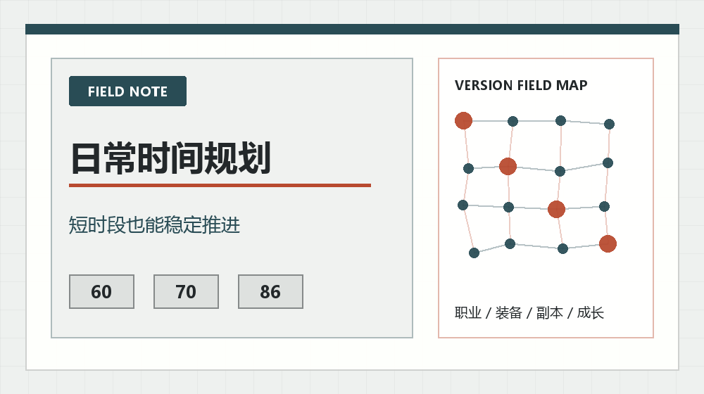 DNF70疲劳不够怎么安排？经验任务与材料地图优先级