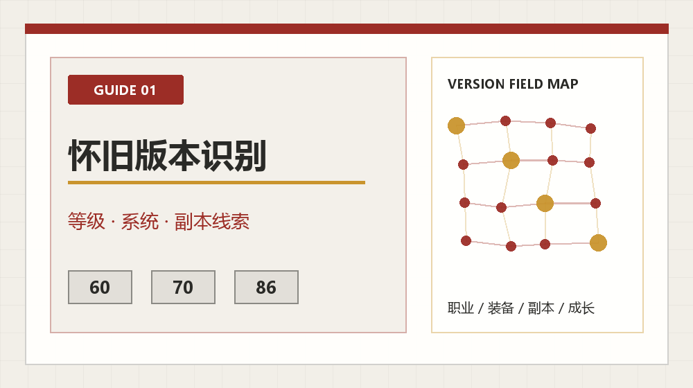 DNF怀旧版本怎么看？用等级系统和代表副本快速识